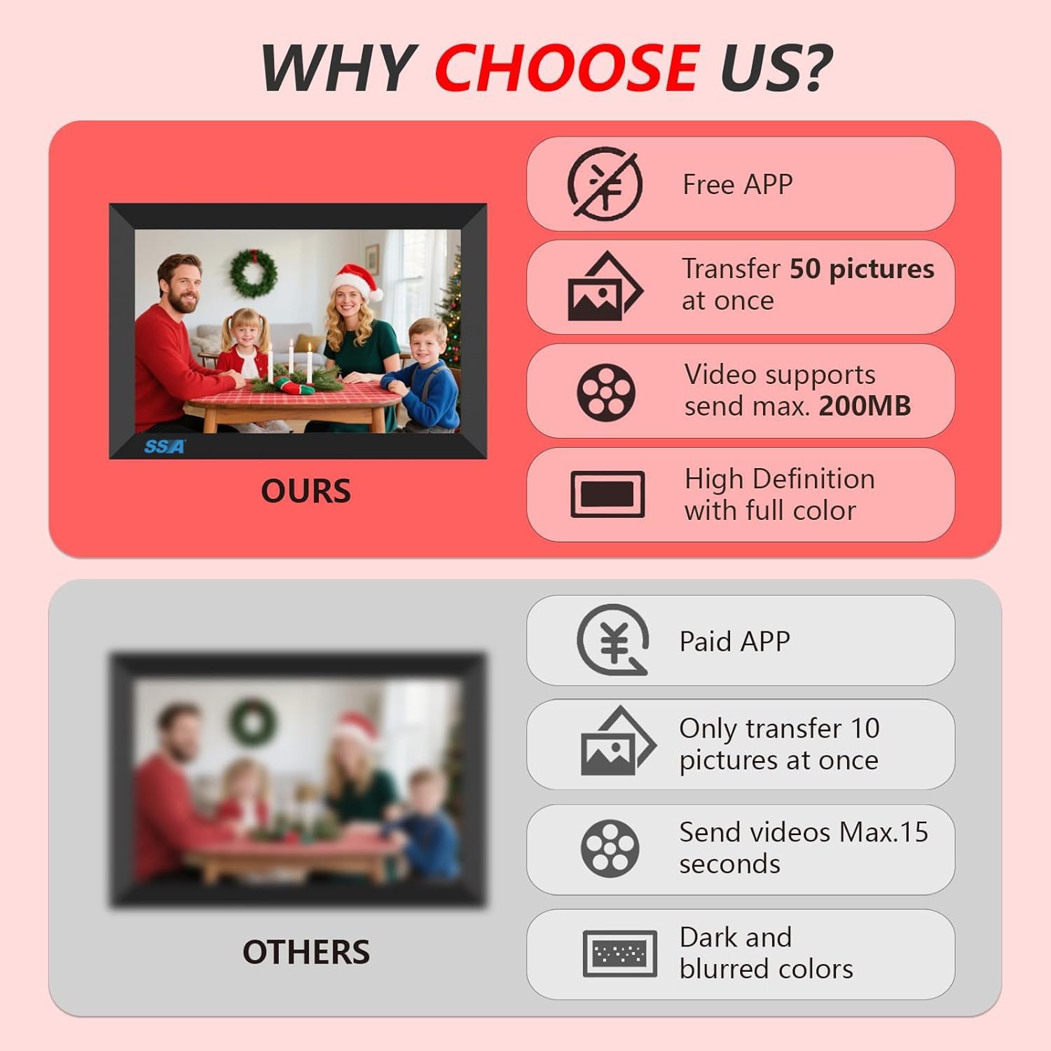 SSAWiFiFrame WiFi Digital Picture Frame,Share Photo via App or Email from Anywhere 10.1‘’ IPS Touchscreen,Auto-Rotate Support Music/Calendar/Weather/Clock, No Limited Cloudly Free App