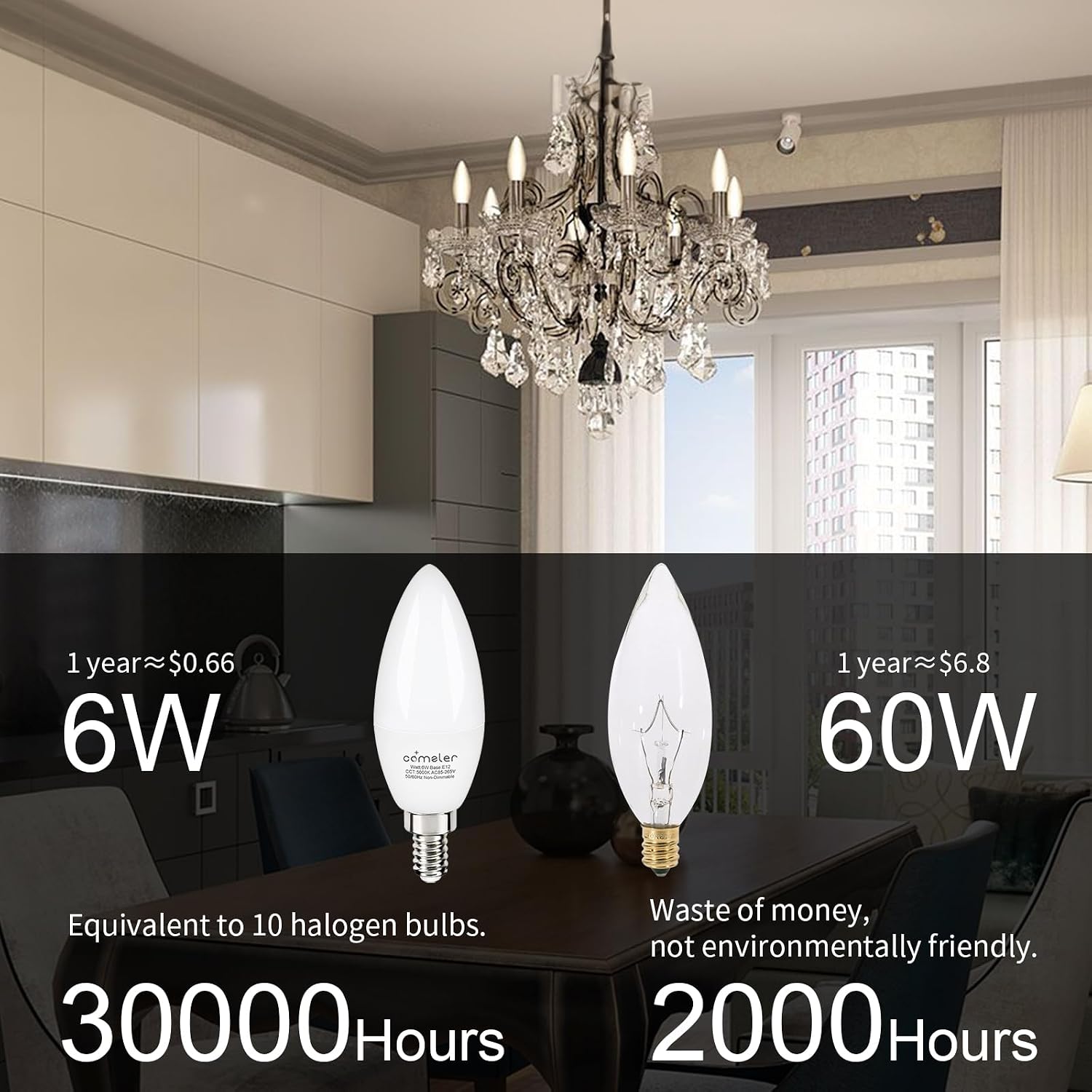 comzler E12 LED Ceiling Fan Light Bulb 60W Equivalent 4000K Natural White image 2