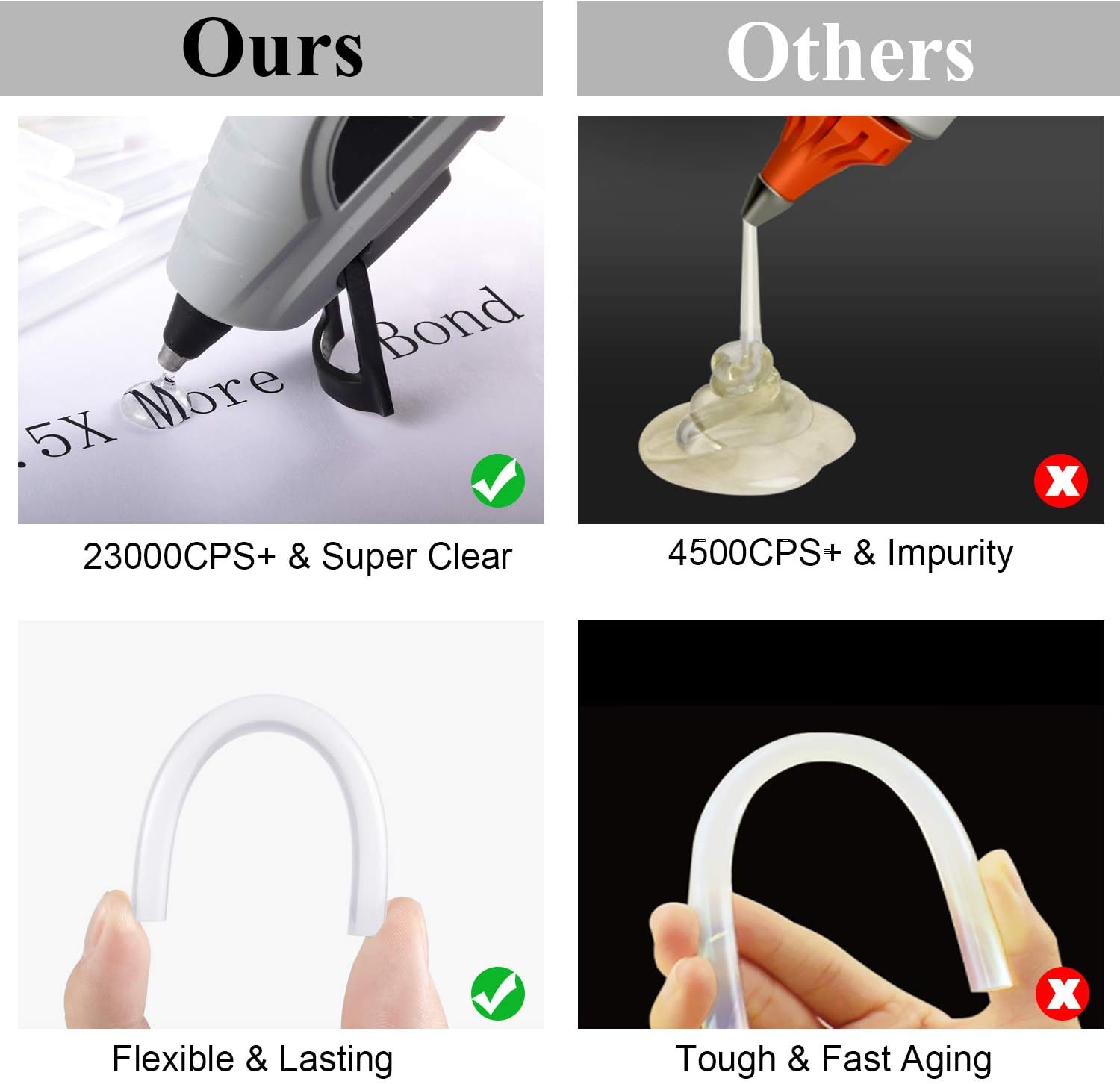 Mini Hot Glue Gun Sticks 4 In. 0.27 In. Dia 200 PACK All Purpose Hot Melt Glue Sticks for Most Hot Melt Glue Gun Clear Hot Glue Adhesive almost for All Materials for Kids Adults DIY Sealing Repairing -