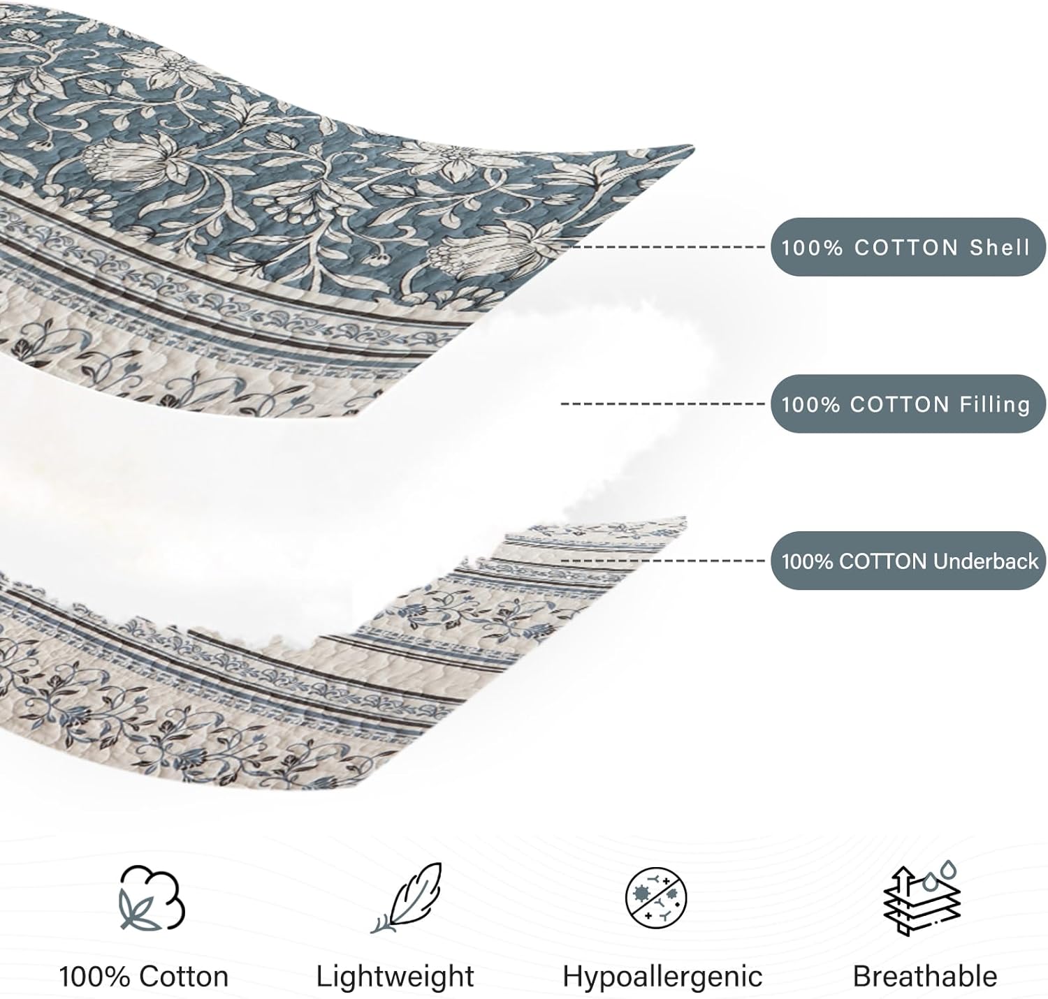 PERHOM King Size Quilt Set, 3 Pieces 100% Cotton King Quilted Bedding with 2 Pillow Shams, Farmhouse Vintage Floral Pattern, Lightweight Reversible Coverlet Bedspread, Blue/Off White