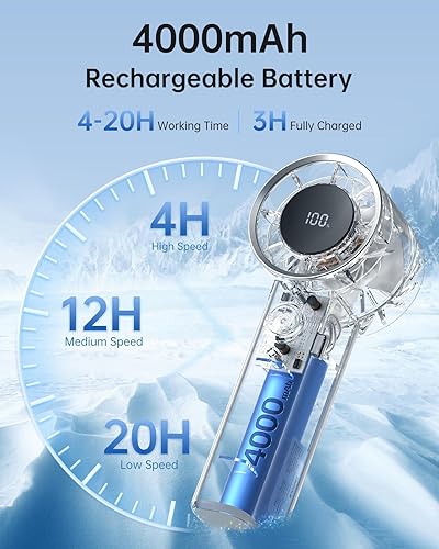 Miniatura 3 de TriPole Ventilador portátil mini ventilador turbo de mano para viajes, tiempo máximo de enfriamiento de 20 horas, ventiladores de batería recargable