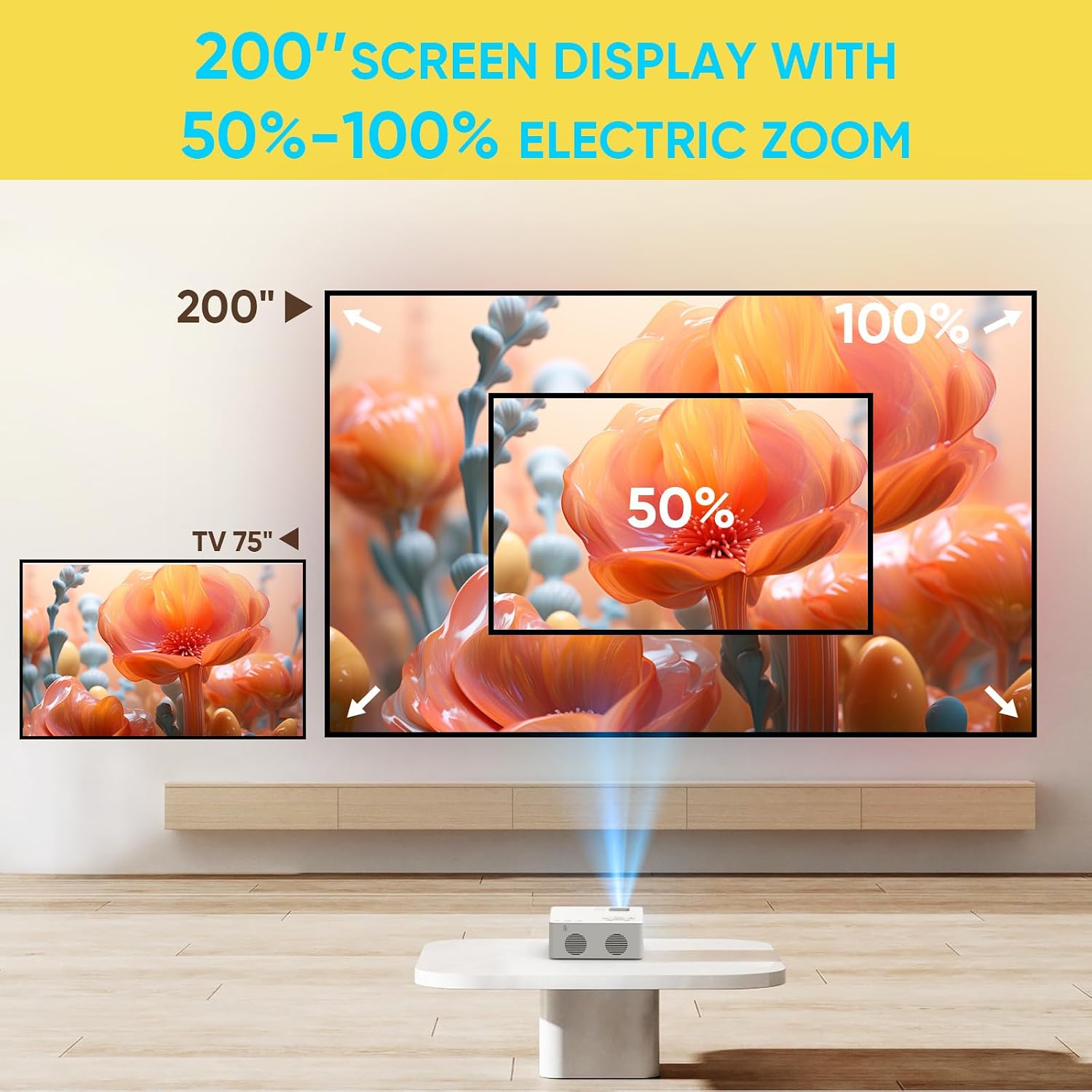 Diagram illustrating the 200-inch screen display and 50%-100% electric zoom feature of the projector