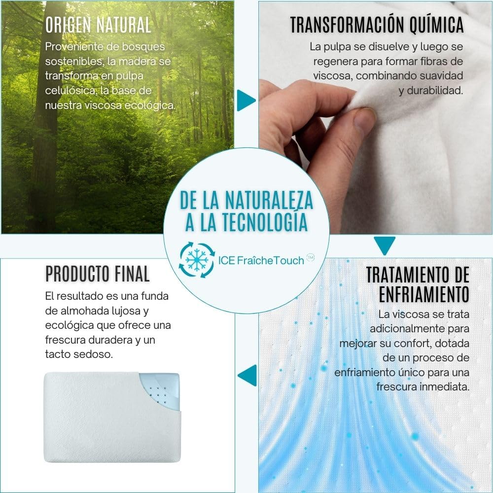 Inphysio ClimaConfort Ice Pillow - Almohada de Espuma viscoelástica con Gel refrescante - Almohada ergonómica - Innovadora Funda de Almohada de Tela Ice - para Dormir de Lado y Boca Arriba - Blanco