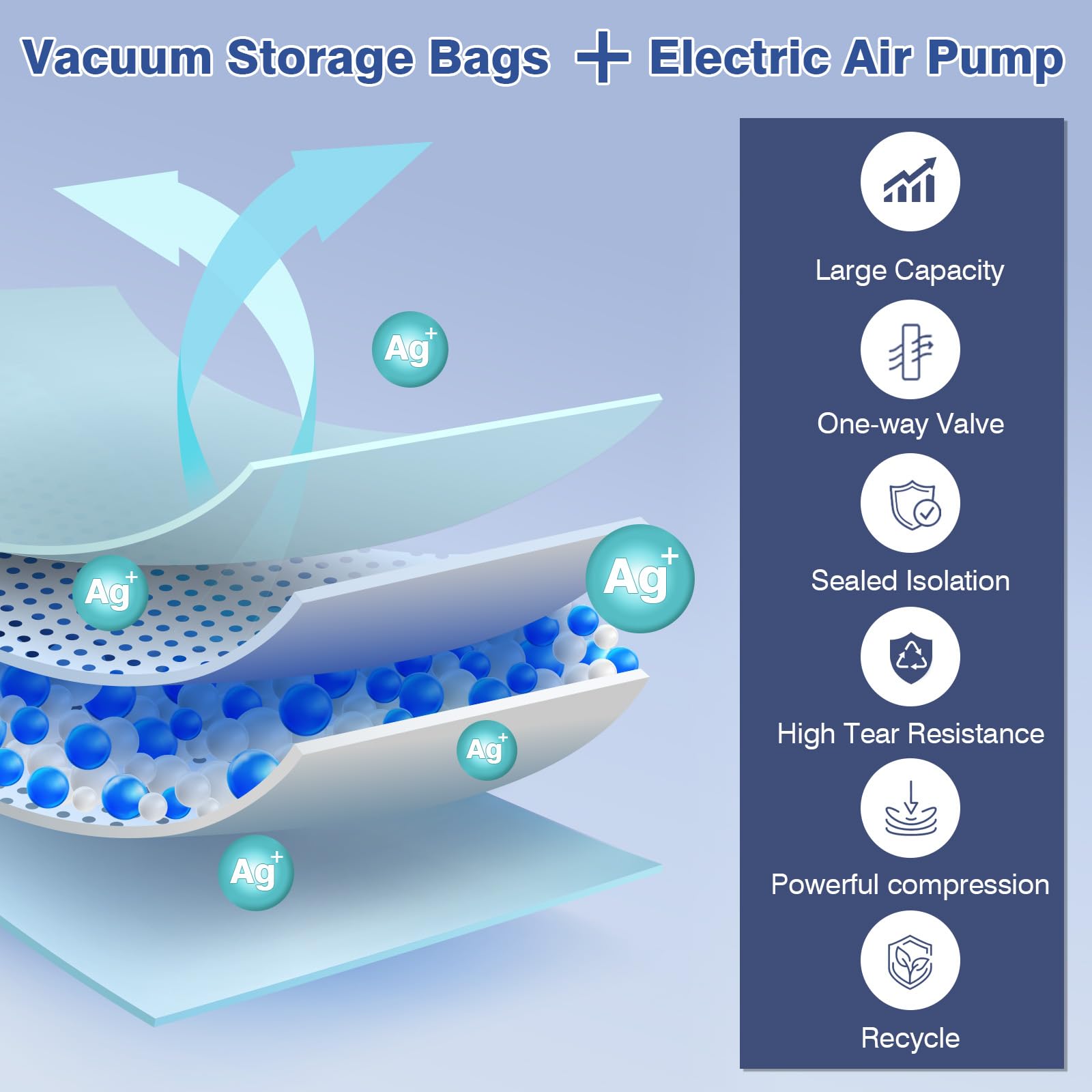 Bolsas de almacenamiento al vacío con bomba eléctrica, bolsas de sellado al vacío para ropa, bolsas de almacenamiento jumbo para mudanzas, bolsas de autocompresión para ahorrar espacio para viajes,
