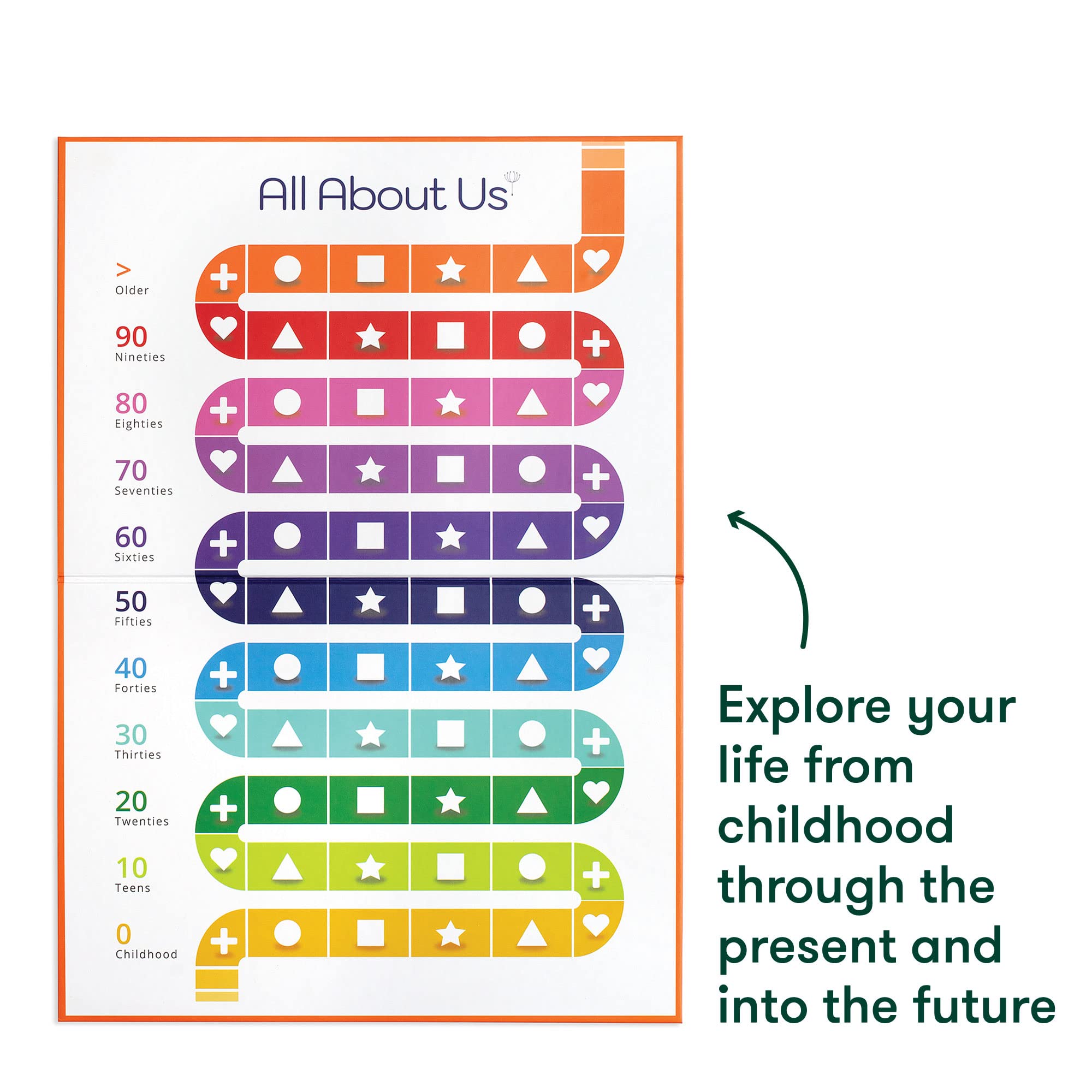 Amazon.com: Relish - All About Us Dementia Board Game - Multiple Player  Card Game - Alzheimer's Activities and Toys for Elderly/Seniors : Toys &  Games