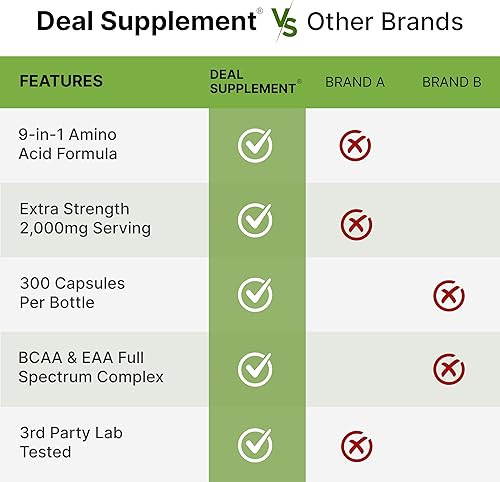 Miniatura 7 de Ácidos Amino Esenciales (EAA) 2000mg por Porción, 300 Cápsulas Sin Sabor - 9 en 1, Todos los BCAA (Aminos de Cadena Ramificada) Apoyo para Músculo