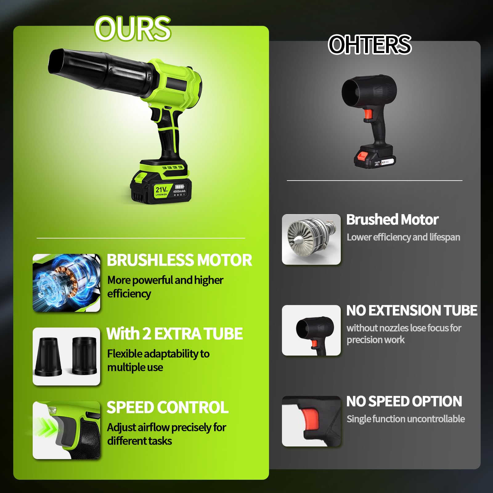 Soplador de Hojas, Soplador Turbo Jet, Soplador de Aire Potente con 2 Baterías 800000 RPM, Ideal para Jardín, Coche, Patio, Nieve y Camping, Verde Lima