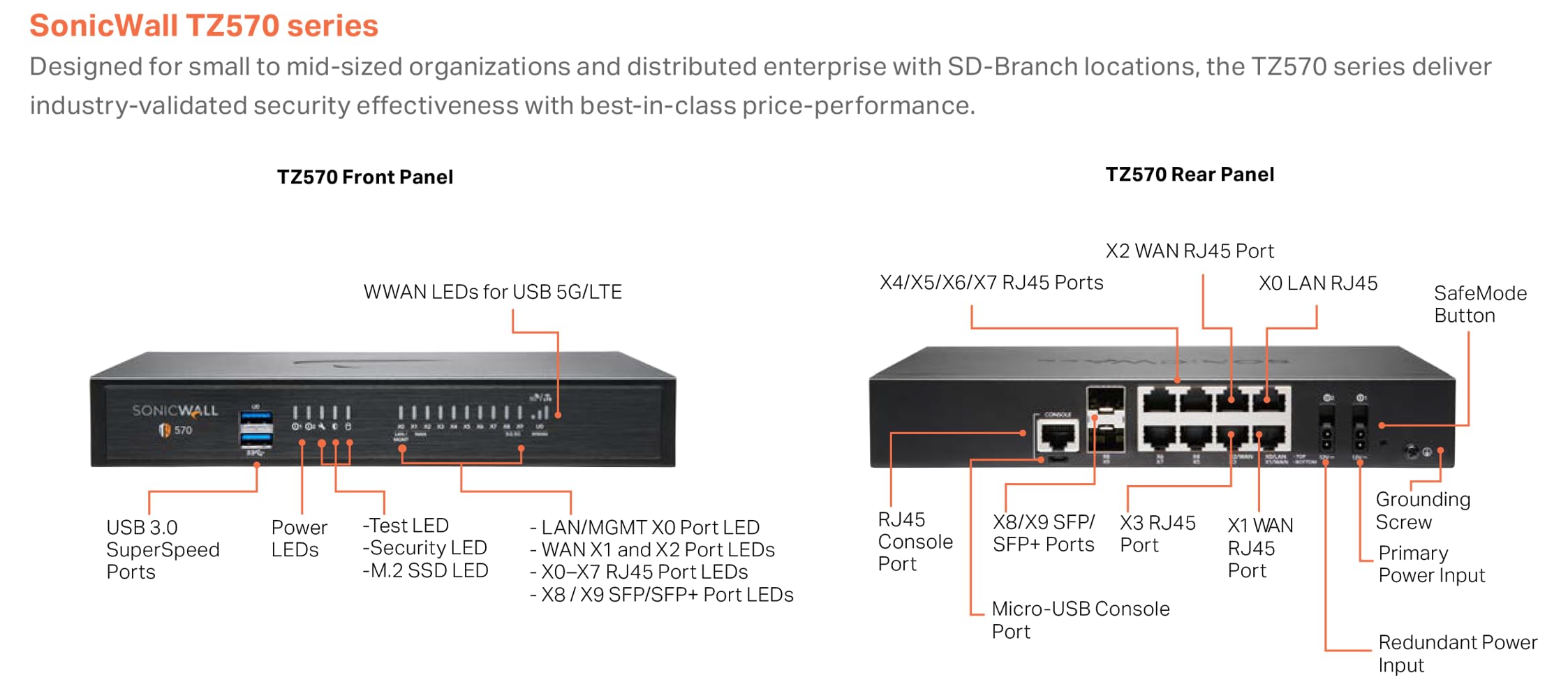 Amazon.com: SonicWall TZ570 TradeUp | 3YR Advanced Edition | TZ570