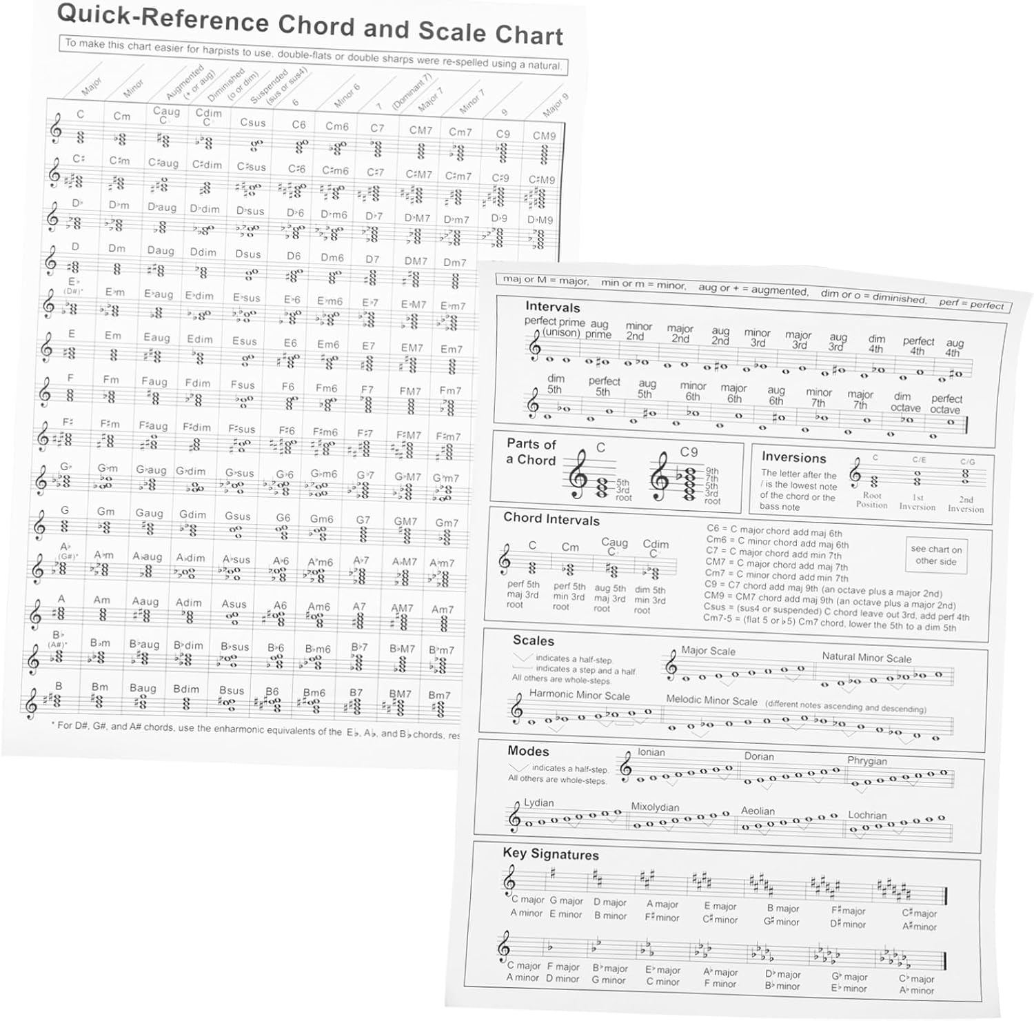Vaguelly Harp Chord Diagram Harp Chord Poster for Beginner