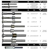 Vista 3 de Reliable Air Tools Kit de cabina de camión estándar RAT640