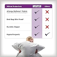 Vista 4 de Juego de 2 protectores de almohada AllerEase estándar/Queen – Equilibrio de temperatura, recomendado por alergólogos, protectores transpirables