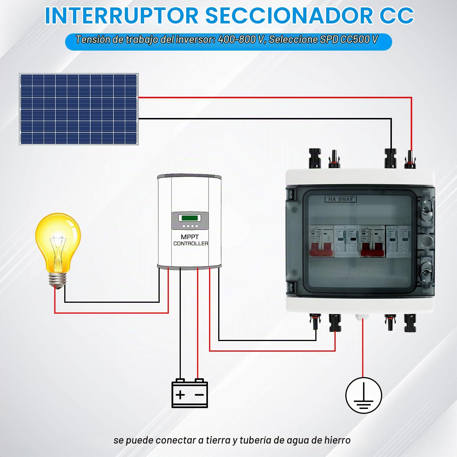 Protección Contra Sobretensiones Fotovoltaica, Disyuntor CC 40 A/500V | Disyuntor de Protección contra Rayos(2 In 2 Out), Caja de Conexión Solar Fotovoltaica IP65 a Prueba de Agua
