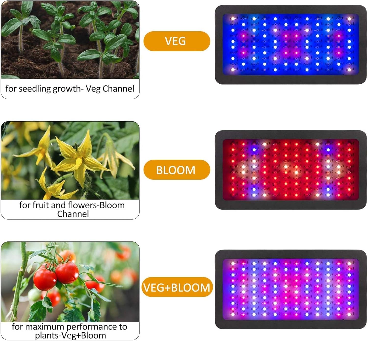 600W LED Grow Light, Full Spectrum Plant Light Plant Growing Lights with Double Switch for Indoor Plants, Veg, Flower, Seedling, Greenhouse Hydroponic Blue Red UV IR Lighting