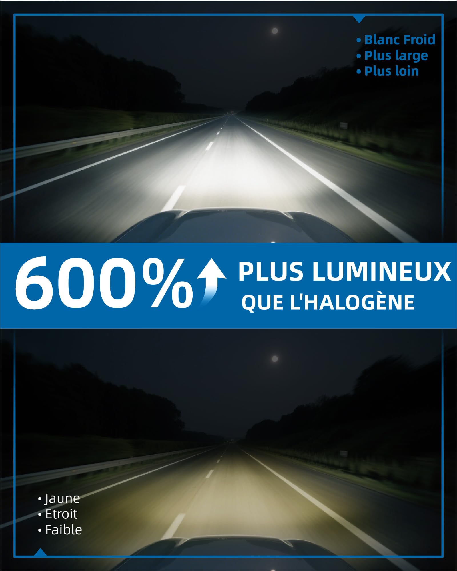 Sinoparcel H7 LED Ampoule de Phare 2026, Feux de Croisement et Route 2 Pcs | Lampe Anti-erreur Homologué, 600% Plus Lumineux Taille 1:1 Halogène, Plug & Play, 6500K Blanc, 50000 Heures de Durée de Vie