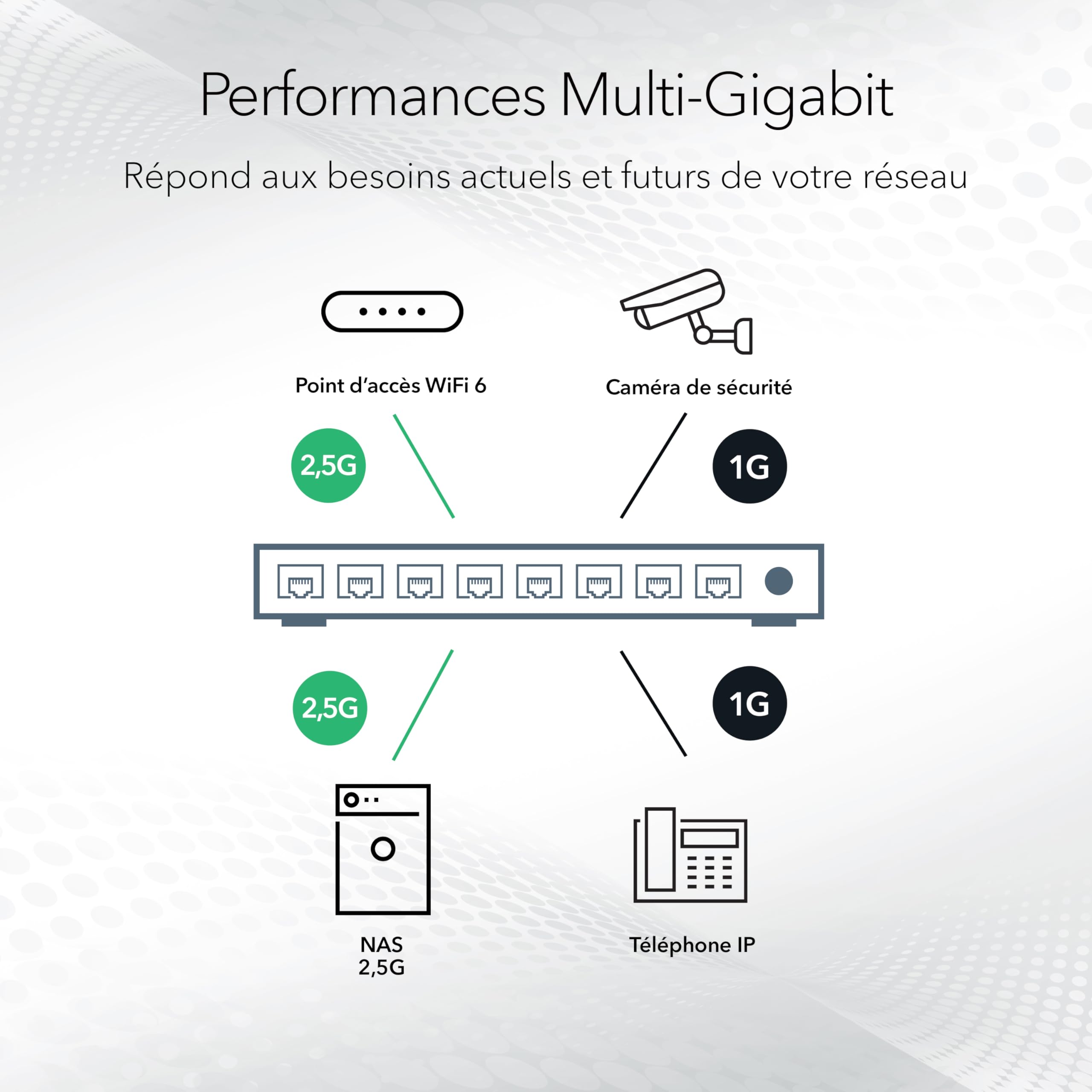 NETGEAR (MS308E) Switch Plus 8 Ports Multi-Gigabit Ethernet - manageable avec 8 x 1G/2,5G, Bureau ou Fixation Murale et Protection de 5 Ans