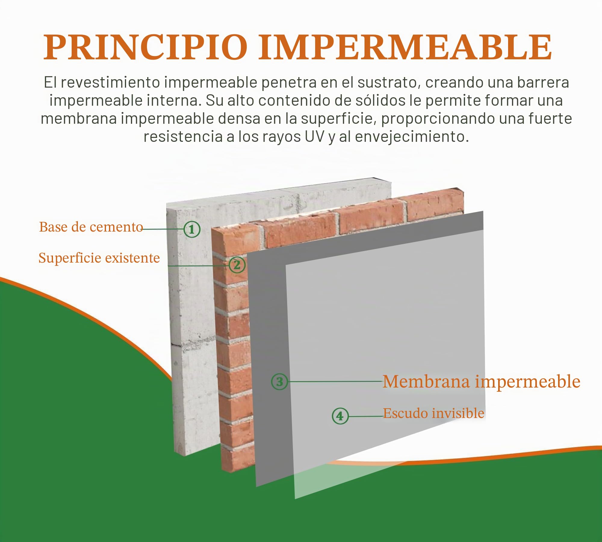 Sellador Impermeable Transparente 2KG - Sellador Fugas Agua para Terrazas, Techos y Fugas de Baño - Pintura Impermeabilizante Interior y Exterior, Recubrimiento Protección Impermeable para Hormigón