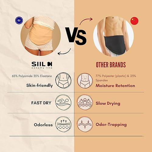 Miniatura 6 de Fundas para bolsas de ostomía para mujer, cinturón de colostomía, aprobado por la FSA y la FHA, bolsa para estomía, funda de illeostomía, bolsa para