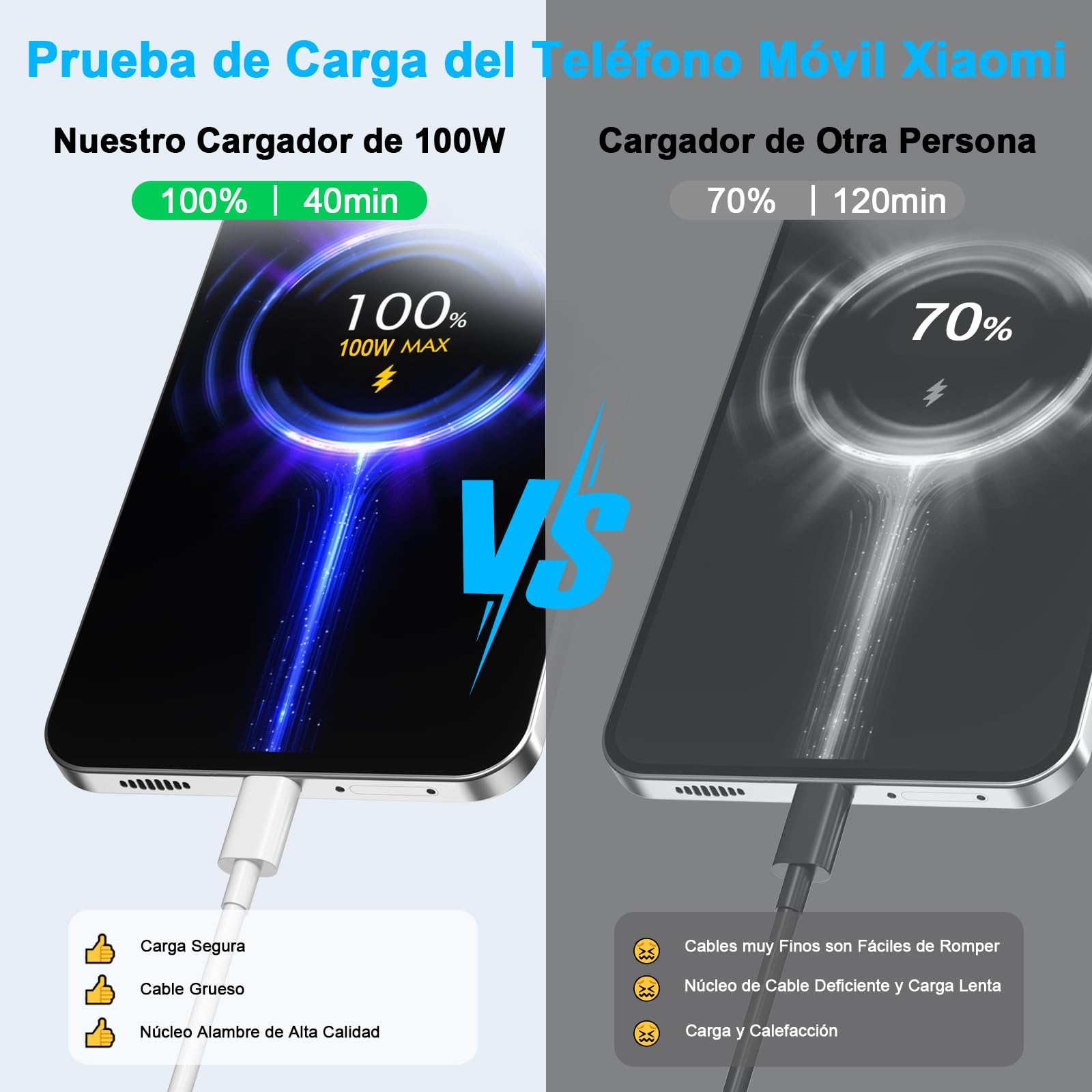 ASKUBSKU Caricatore 100W e Cavo USB C per Xiaomi Redmi Note 15 Pro+ POCO X8 Pro Max F8 Ultra 17 Pro MAX 5G,Rapida Ricarica Adattatore di Caricabatterie e 1Metro Cavo Tipo C da 6A per Redmi K90 Pro Max