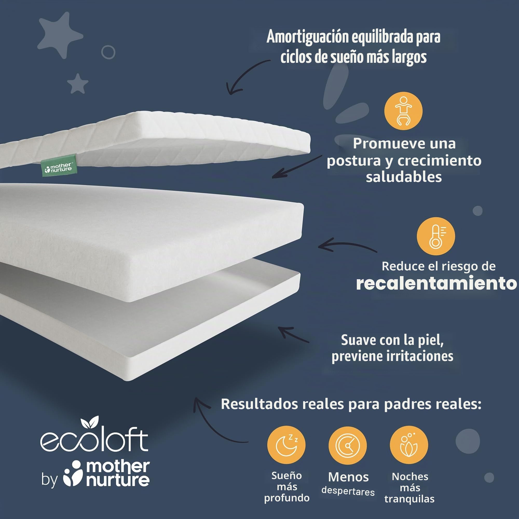 Mother Nurture Colchón clásico de fibra ecológica para cuna, reversible, resistente al agua, colchón para cuna de bebé, firme y de apoyo, funda acolchada hipoalergénica fácil de limpiar, blanco,