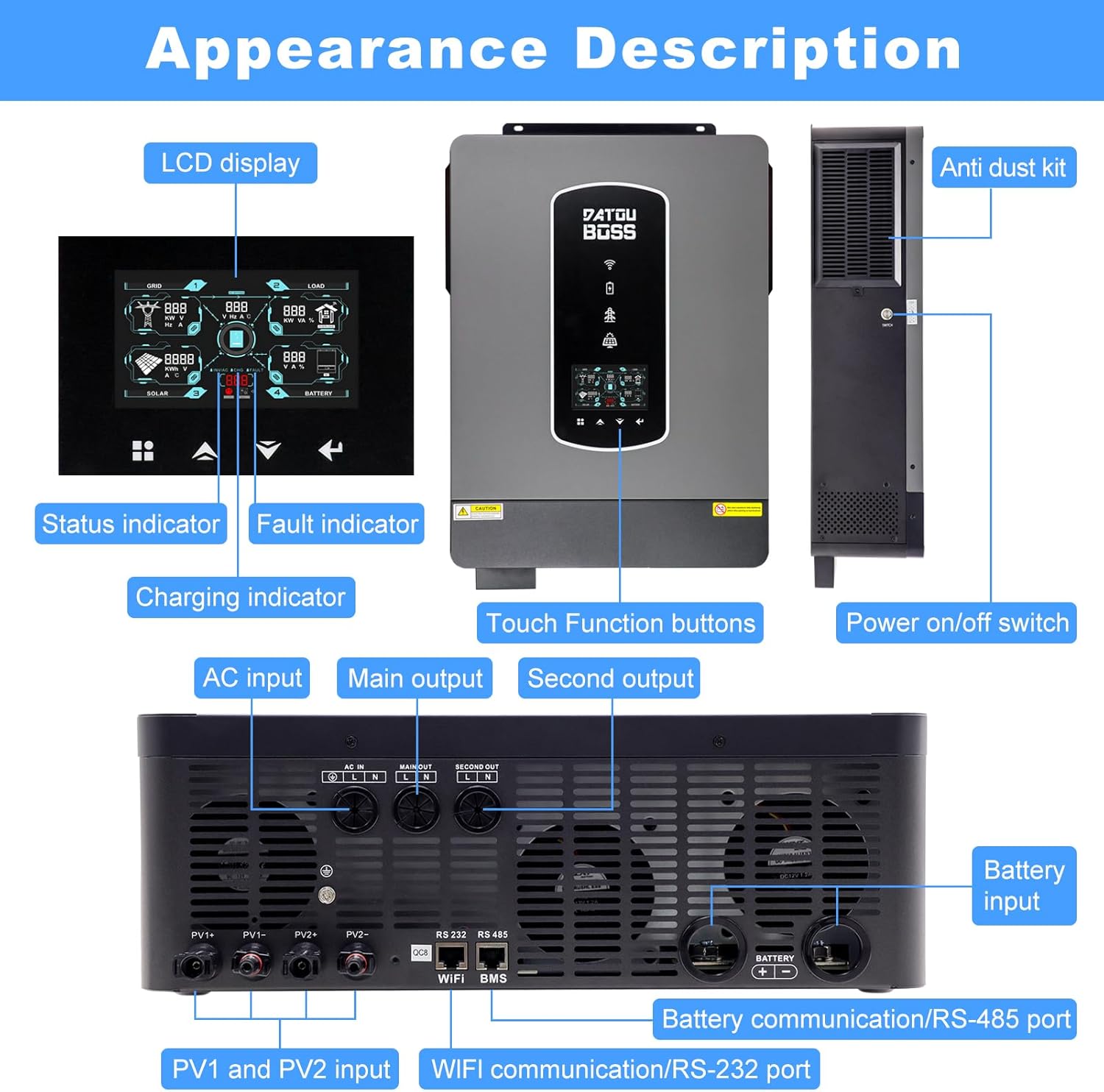 DATOUBOSS Inverter Labeled Front and Back Panels