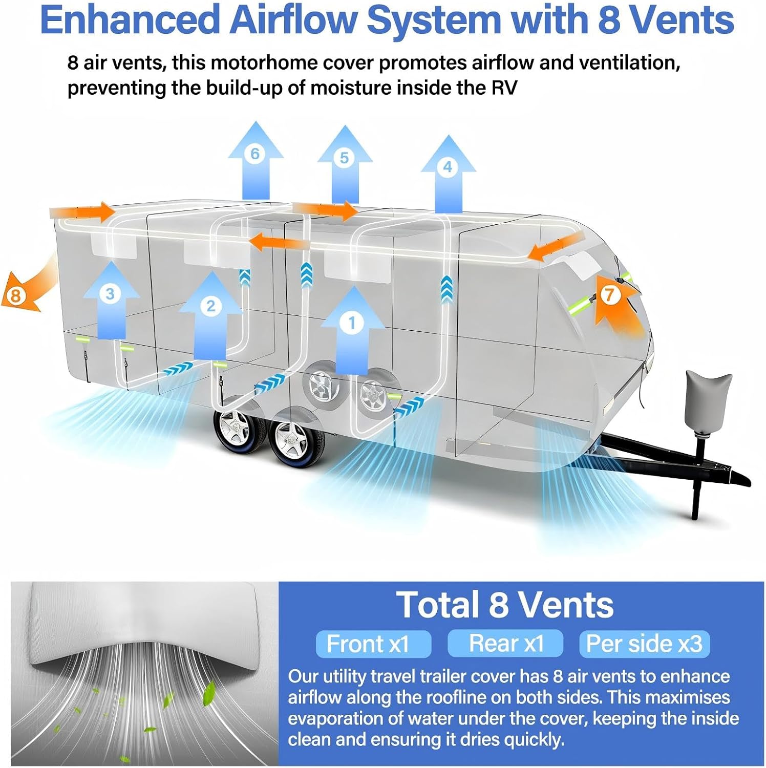 Windproof RV Cover for 33' -35' Travel Trailer Cover, Upgraded 8 Layers Top UV Resistant Motorhome Toy Hauler & Camper Cover with 4 Tire Cover & Tongue Jack Cover Extra Windproof Ropes
