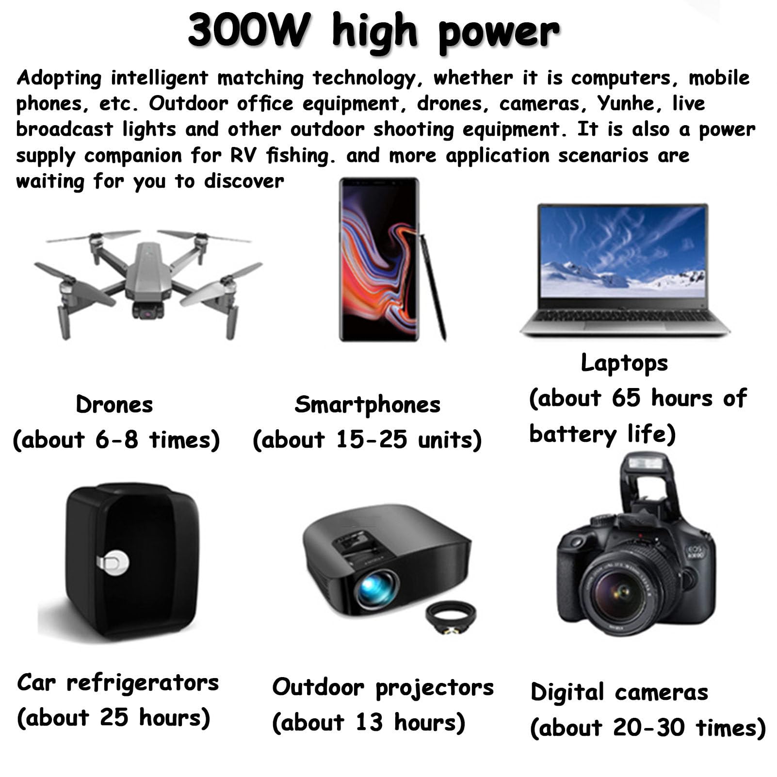 Stazione di alimentazione portatile da 300 W, Power Bank con presa CA, porta PD/USB-C da 25 W, alimentatore per batteria per caricabatterie per laptop, generatore solare per interruzione ,Black