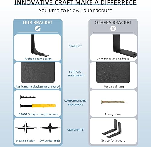 Miniatura 4 de Soporte de estante de 8 x 4.7 pulgadas, soportes de estante L, carga máxima de 300 libras, soporte de estante de metal de aleación de alta calidad,