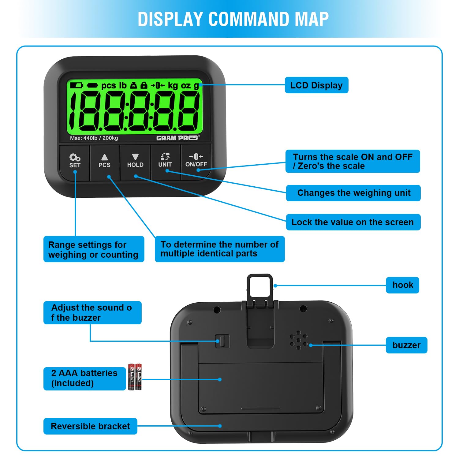 GRAM PRES Báscula de correo digital con pantalla LCD para paquetes, equipaje, oficina de correos y perros, 440 lbs/10 g, incluye batería y cable USB