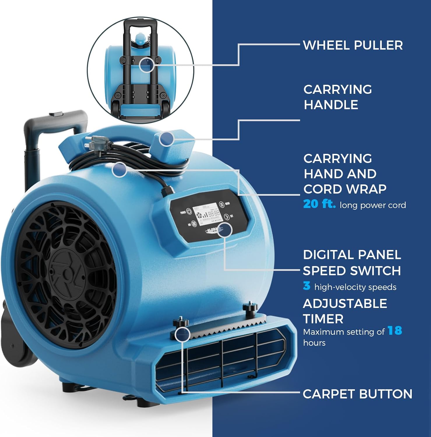 ALORAIR 1 x GE4000HCW Air Mover and 3 x GF600A Air Mover Blower Fan Combo Package Ideal for Industrial,Commercial, Water Damage Restoration, Blue