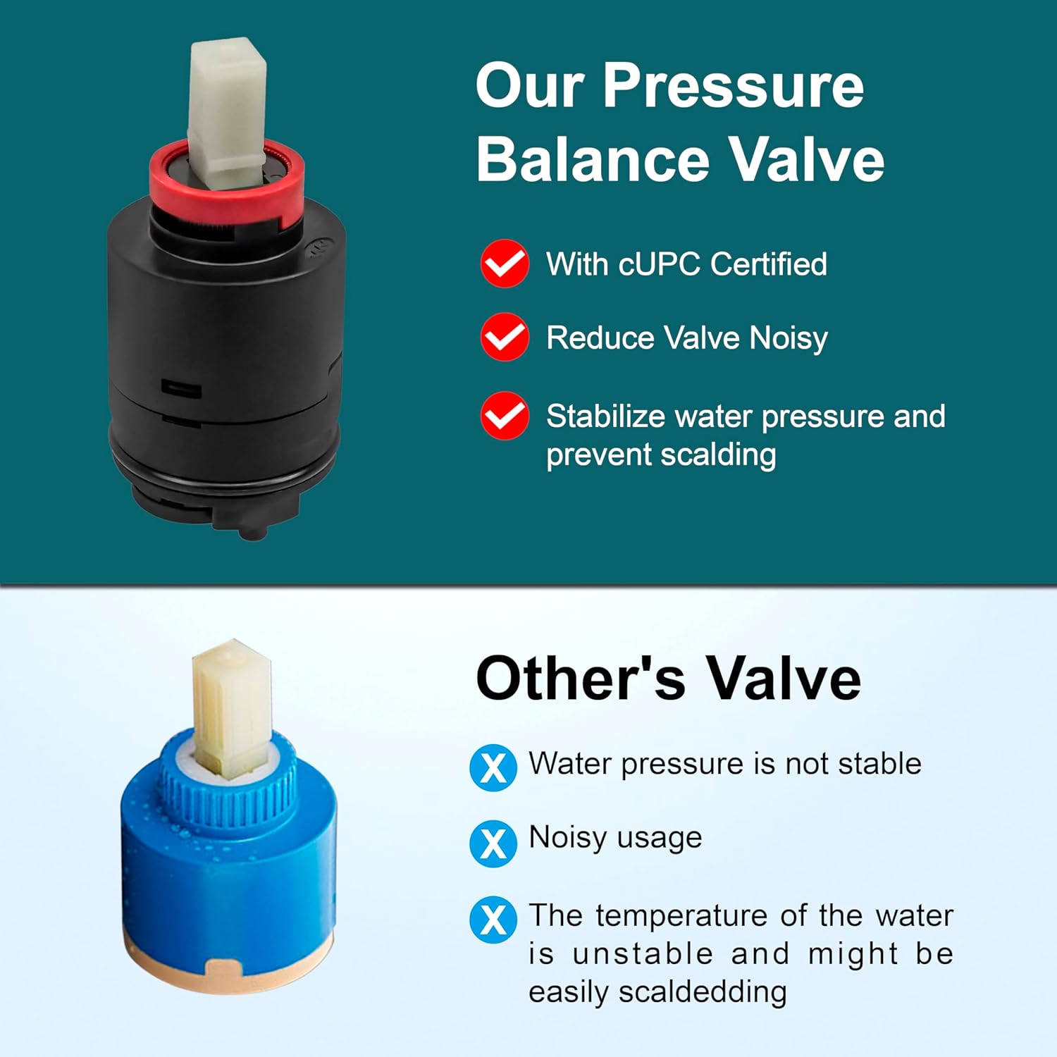 2 Way Shower Valve Dual Function Pressure Balance Valves Wall Mounted Shower Diverter Valves Brass Shower Handle Valve with External Threads, Brushed Nickel