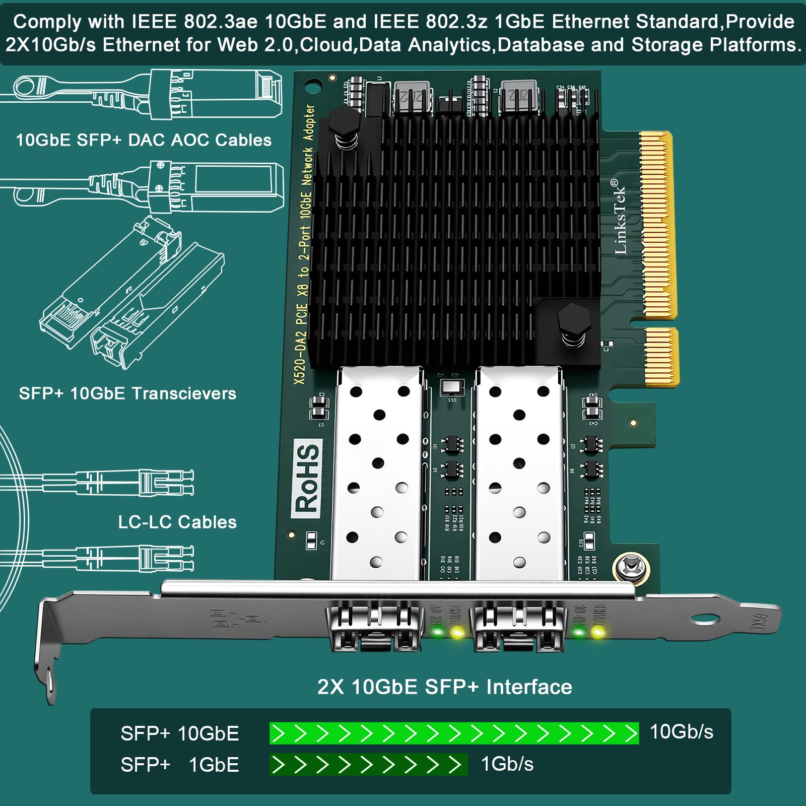 intel X520-DA2 10GbE NIC 2枚セット(動作確認済み) Adaptador Ethernet convergente X520-DA2 2X 10Gb/s SFP+ portas de