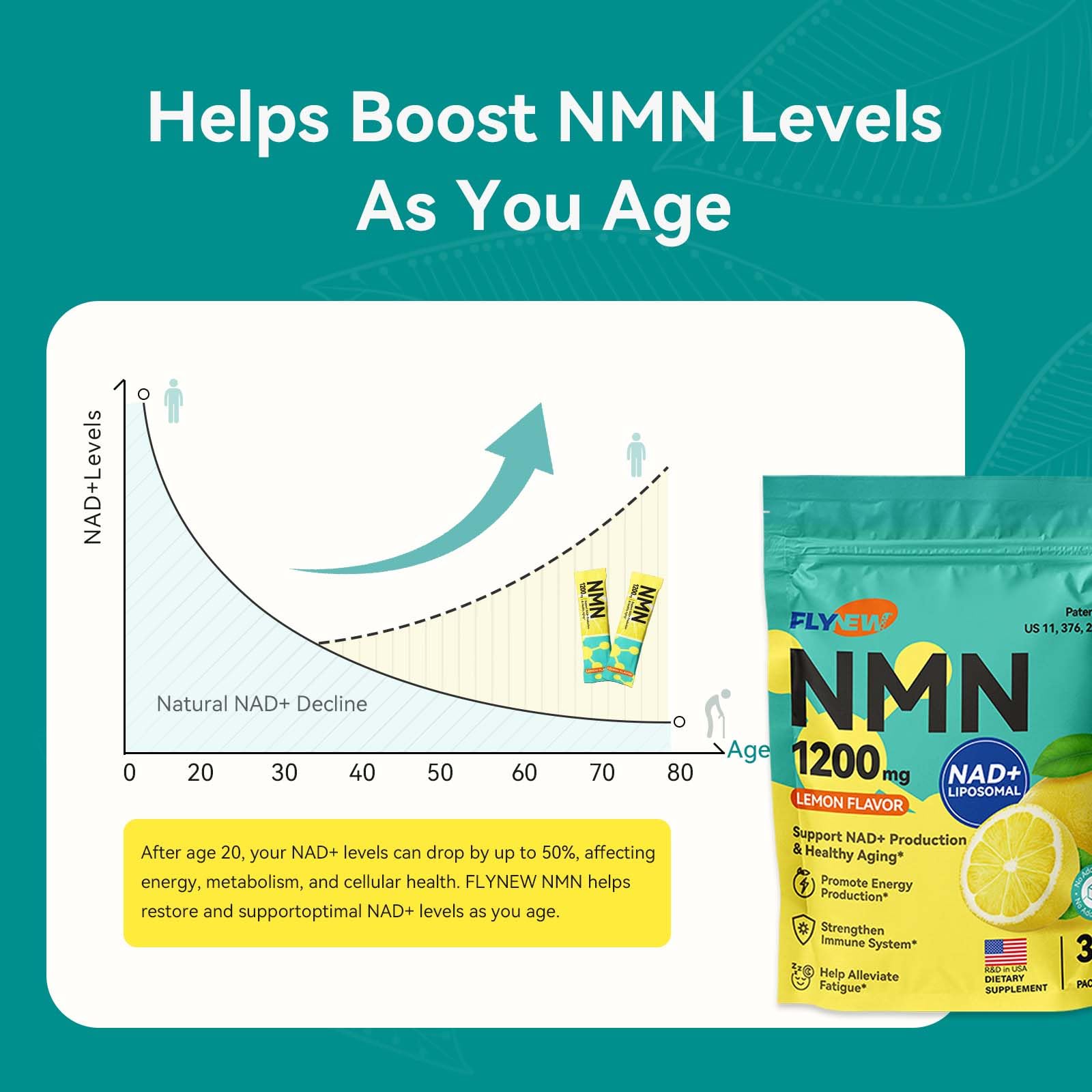 NMN Supplement 1200mg Liposomal NAD+ Drink Mix for Men, Patented NMN Powder for Cellular Energy, 30 Packets — Amazon image 3