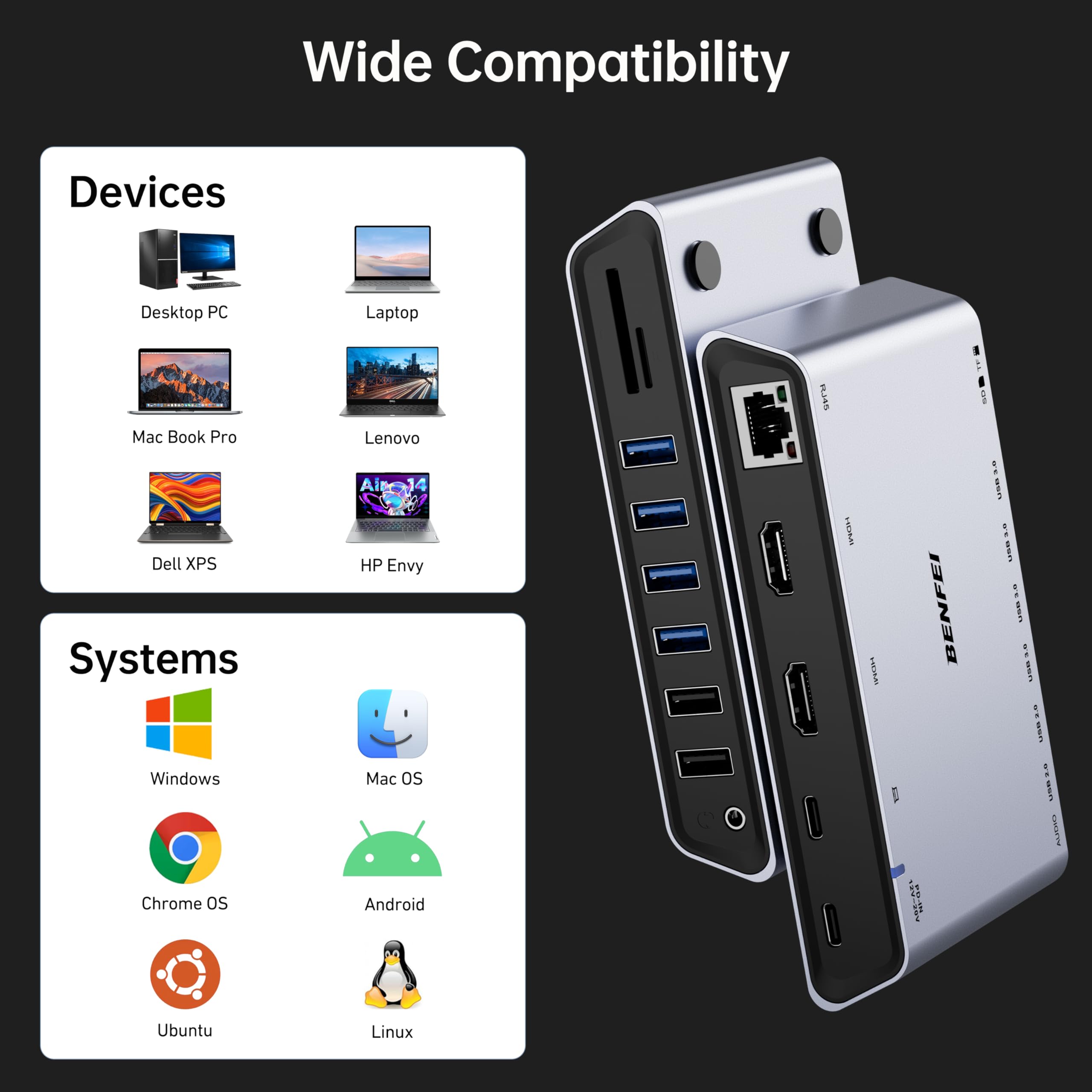 BENFEI DisplayLink - Docking station universale USB 3.0 12 in 1 con doppio display HDMI, 6 porte USB, lettore di schede SD/TF, rete Gigabit Ethernet, jack per cuffie femmina da 3,5 mm, compatibile con