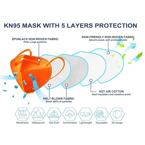 Miniatura 11 de Cubrebocas KN95, 30 unidades de cubrebocas de seguridad de 5 capas, eficacia del filtro ≥95%, contra PM2.5 Blanco,Negro -,Azul,Morandi