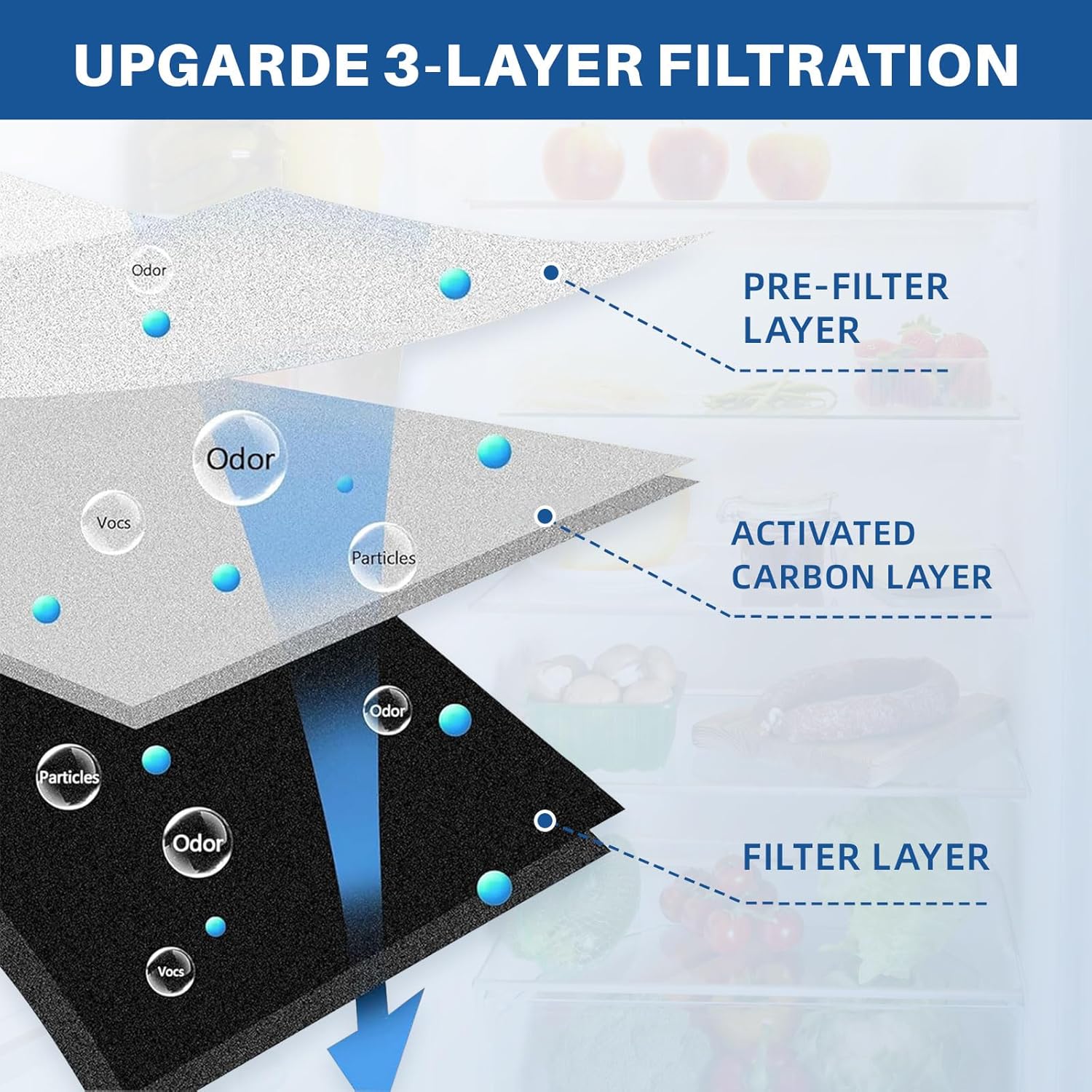 6 Pack LT120F Refrigerator Air Filter | 6 Month Replacement Refrigerator Air Filter for LG LT120F Kenmore Elite 46-9918 469918 9918 Replaces ADQ73214402 ADQ73214403 ADQ73214404