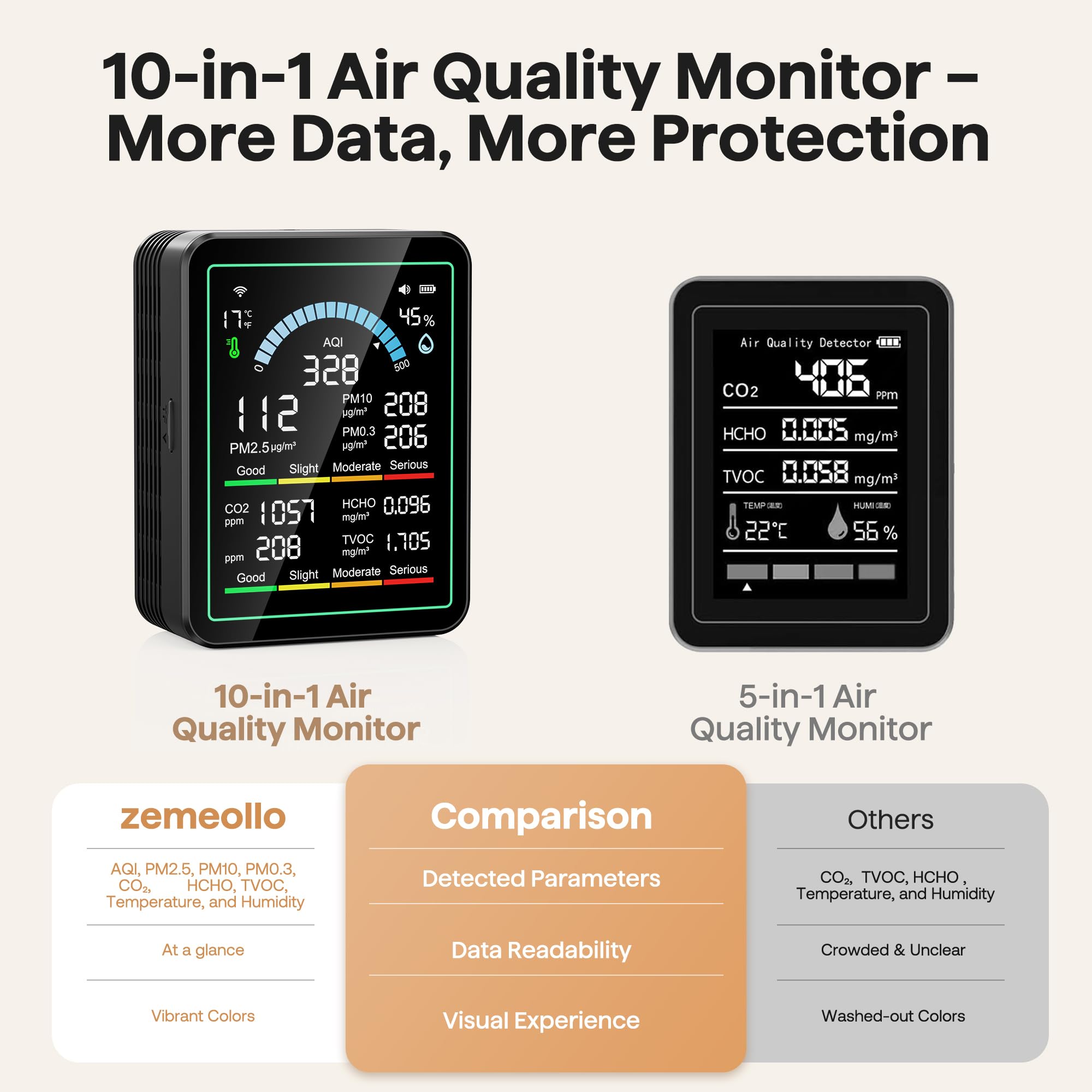 Air Quality Monitor Indoor, 10-in 1 Smart Air Quality Tester — Amazon image 7