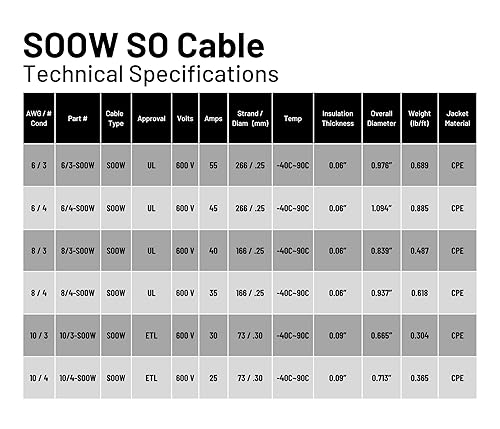 Miniatura 4 de Cable SOOW de 63 de 25 pies, 6 AWG 3 conductores, cable SO  calibre 6 3 conductores (63 cables) Cable de extensión de alimentación portátil de 600 V