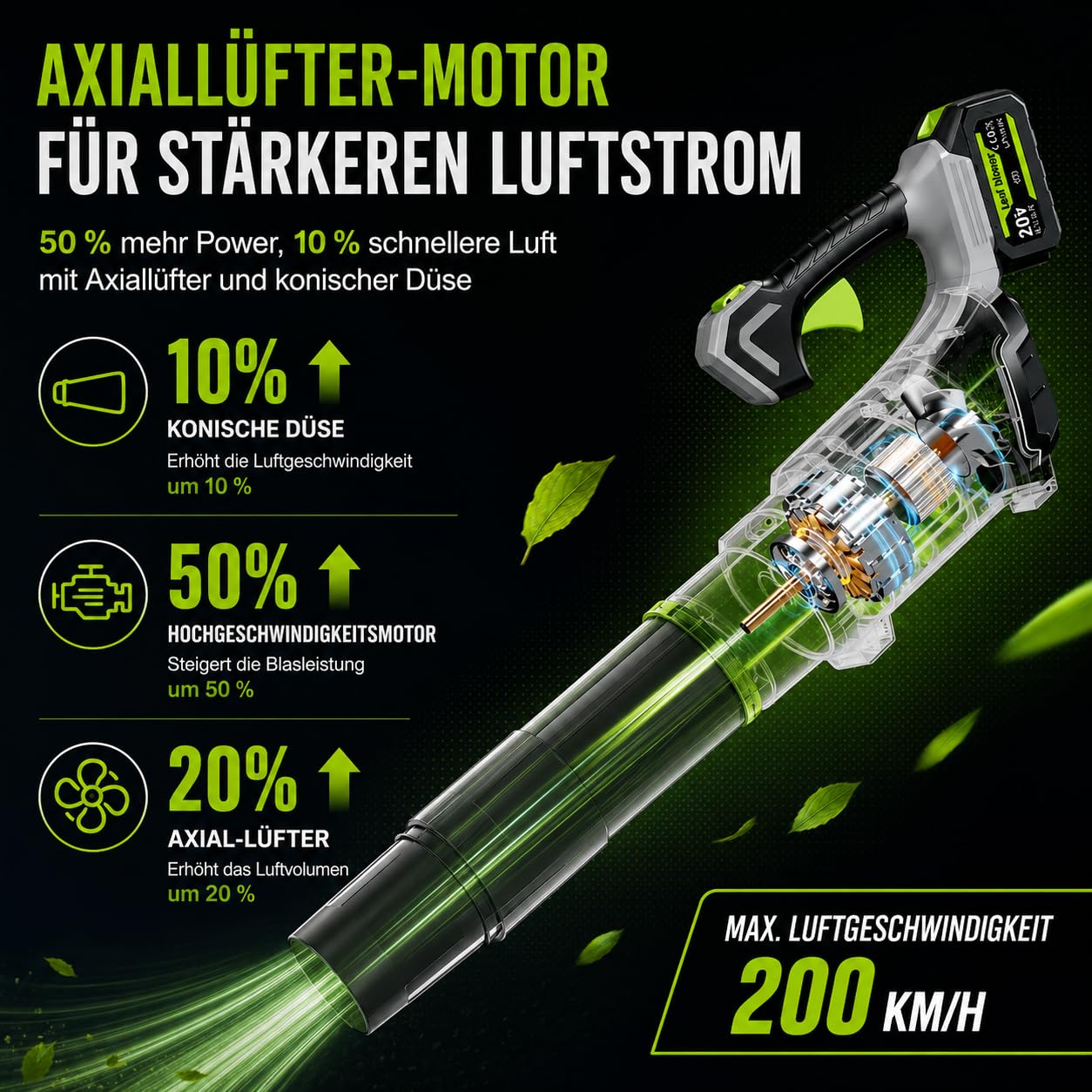 Akku Laubbläser 21V mit 2x4,0AH Akkus, 850m³/h Stufenlose Drehzahlregelung | Laubbläser Benzin Leistungsstarker Luftstrom von 220km/h für schnelles Entfernen von Laub, Staub und Grasschnitt