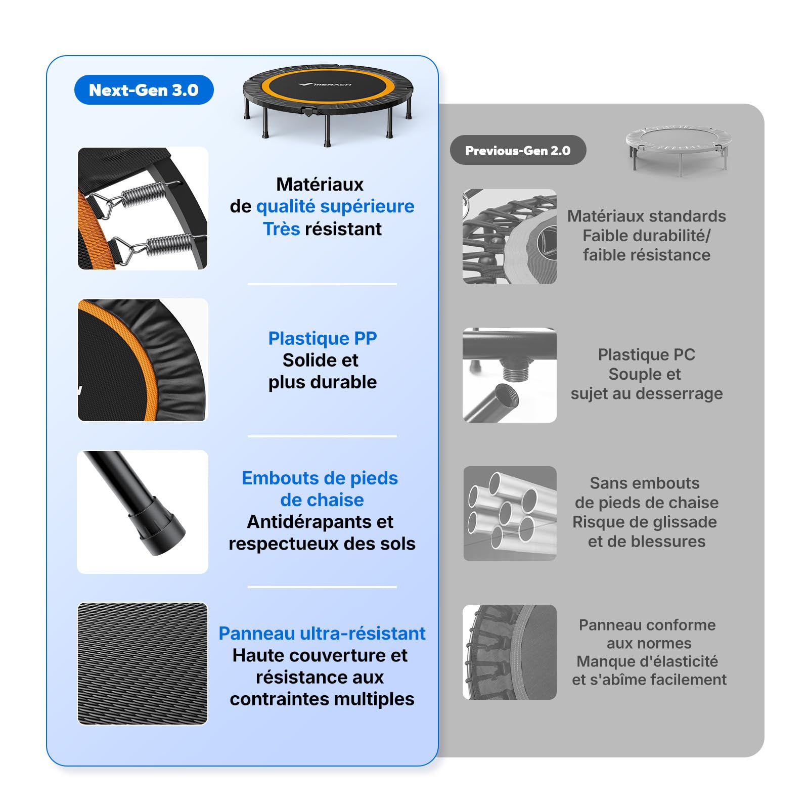 MERACH Trampoline Fitness - 102cm/122cm Mini Trampolines Pliables Charge maximale 330 LB, Trampolines Adulte Trampoline Interieur Silencieux