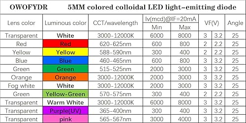 Miniatura 4 de 100 lámpara de diodo LED blanco de 0.197 in (lente transparente DC 3V 20mA) lámpara de bombilla de iluminación indicador de componente electrónico