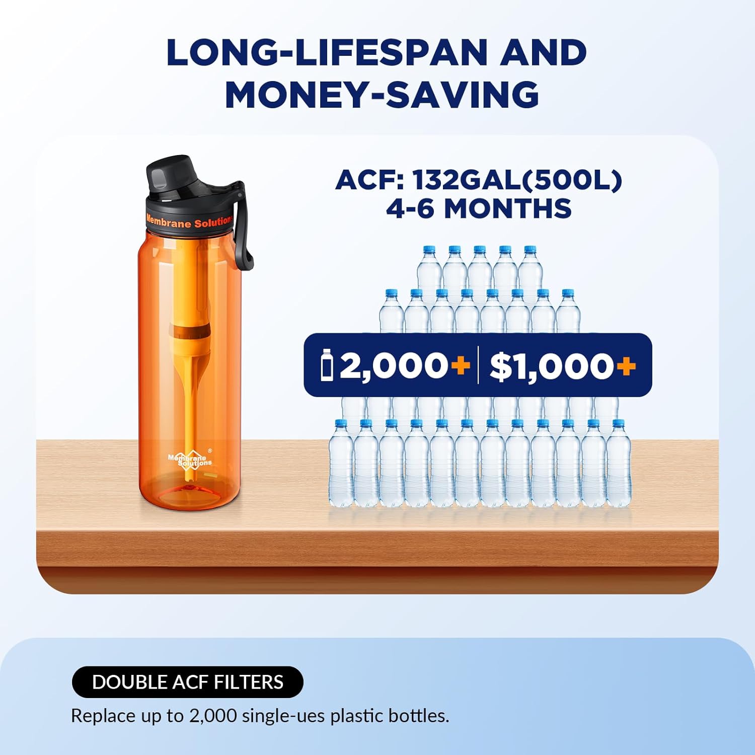 Filtered Water Bottle, Membrane Solutions C3 Water Bottle Filter with Replaceable ACFX2 Filter Cartridge, Portable Water Filter 36oz BPA-Free for Travel, Hiking & Camping Drinking use(Orange) - Image 4