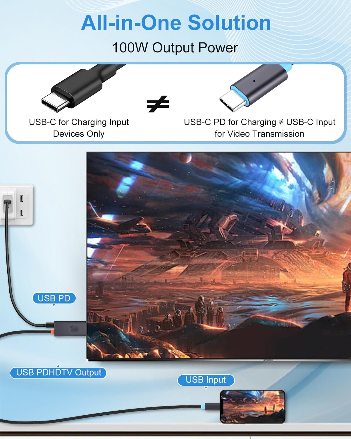 USB C auf HDMI Kabel für Nintendo Switch 2, 4K@60Hz TV Adapter mit 100W PD, kompatibel mit Switch/OLED, Dock Alternative für Fernseher – 2M - 4