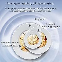 Vista 7 de Lavavajillas para encimera, mini limpiador de lavavajillas portátil, 3 programas de lavado y función de secado al aire, mini lavavajillas para blanco