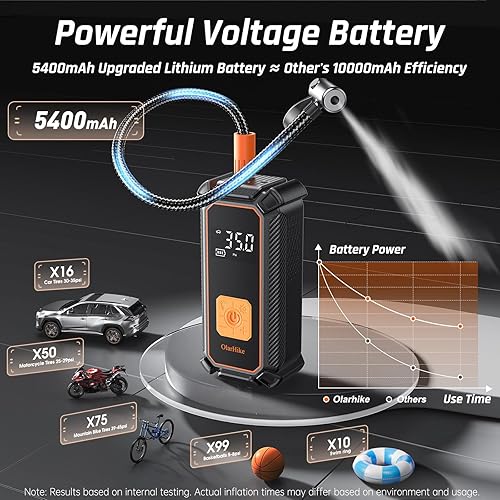 Miniatura 4 de OlarHike Inflador de neumáticos inalámbrico, compresor de aire portátil, 150 PSI de doble potencia, bomba de aire automática de 5400 mAh para