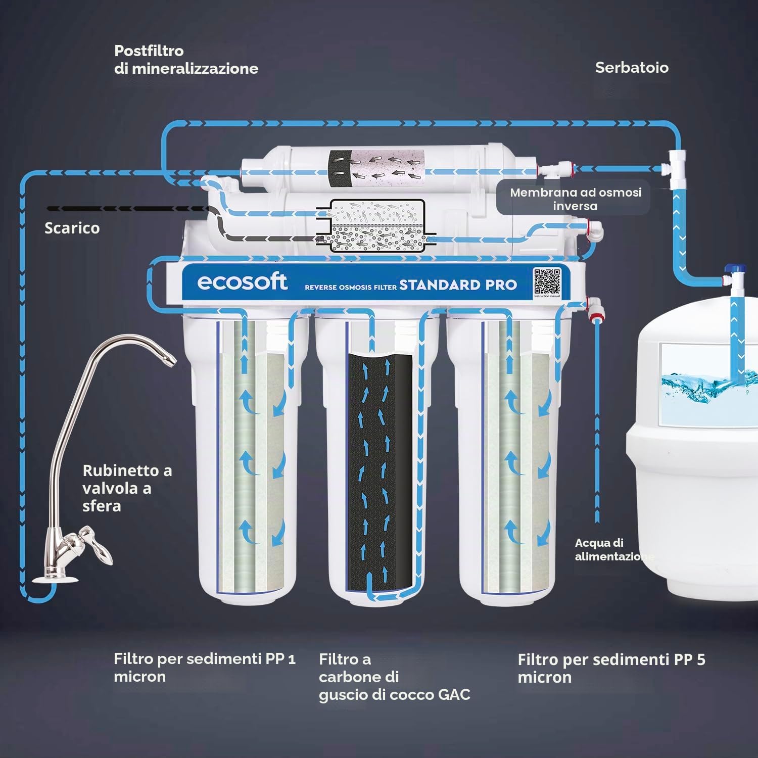 Ecosoft Standard PRO - Filtro ad osmosi inversa, senza pompa, soluzione compatta per la depurazione dell'acqua