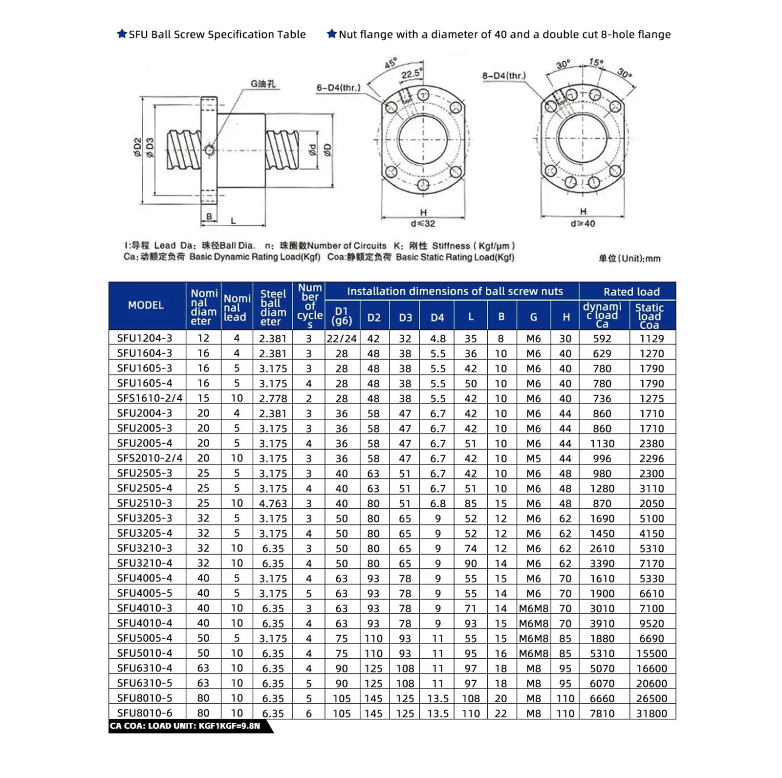 1 śruba kulowa SFU2004 100 mm-850 mm 20 mm RM2005 nasadka kulowa (350 mm)