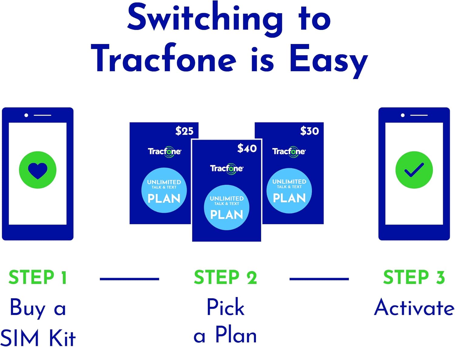 Tracfone Prepaid Sim Card Kit (Verizon Network)