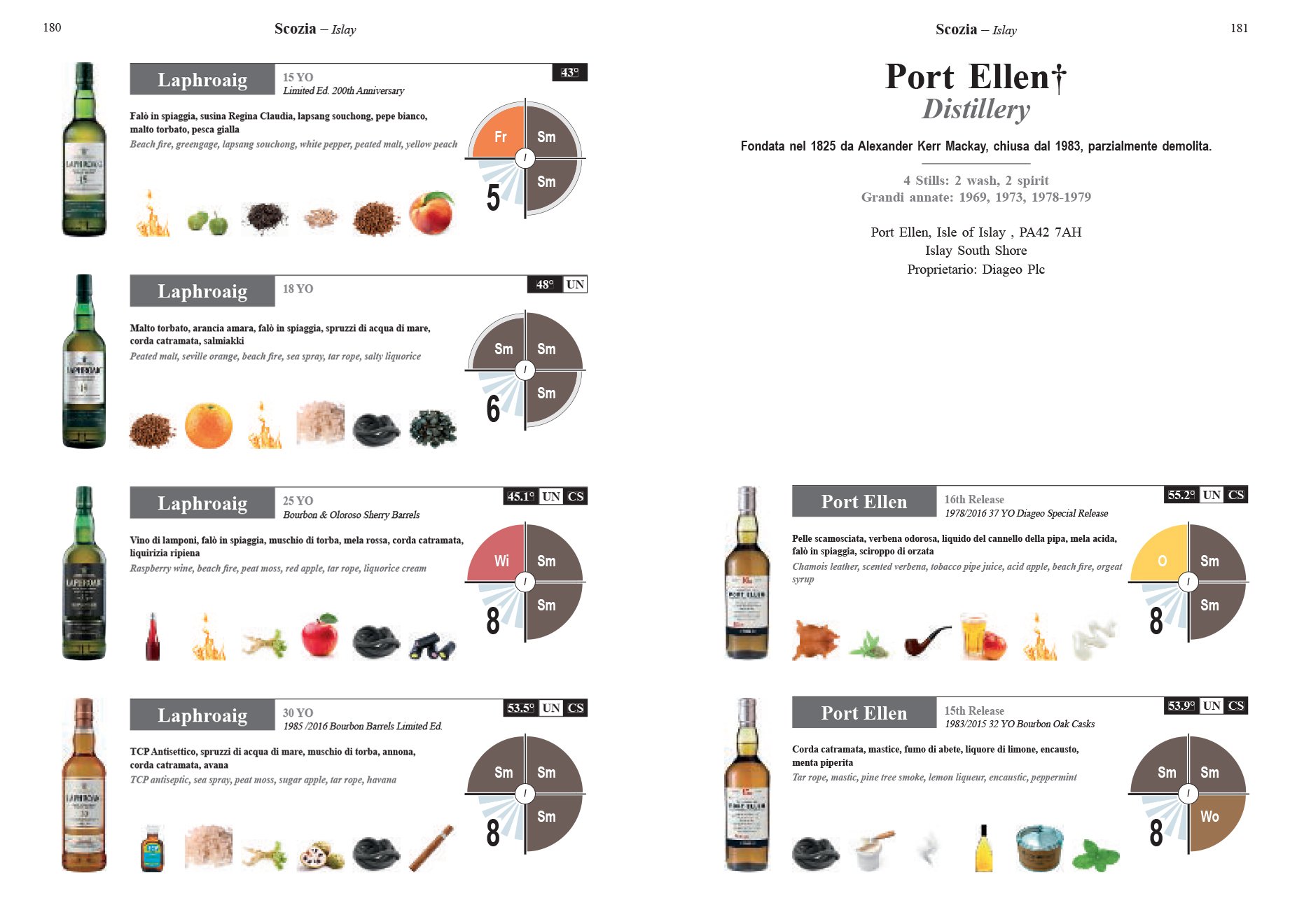 Iconic whisky. Single malts & more. La guida degli esperti alla degustazione