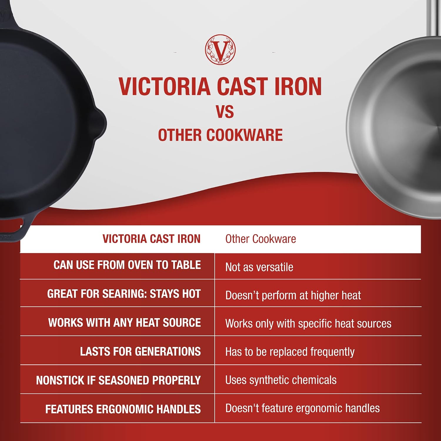 Victoria Pre-Seasoned Cast Iron Skillet 12 Inch – Red Silicone Handle Cover - Image 5