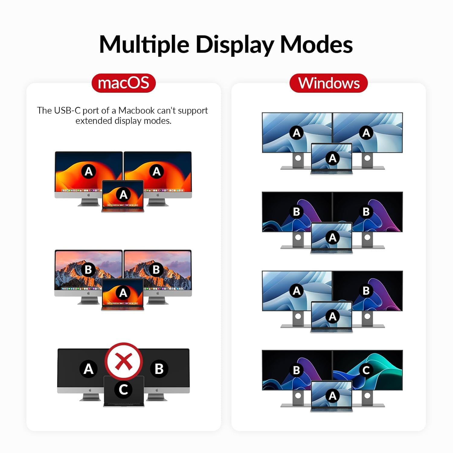 AV Access Docking Station KVM Switch Monitor Dual para Laptop&Desktop, Carga Tipo-C 60W para Laptop,Ethernet,EDID,con HDMI & DisplayPort, USB-C MST Dual 4K @60Hz,1080P@240Hz,2K@144Hz,USB 3.0,Aluminio